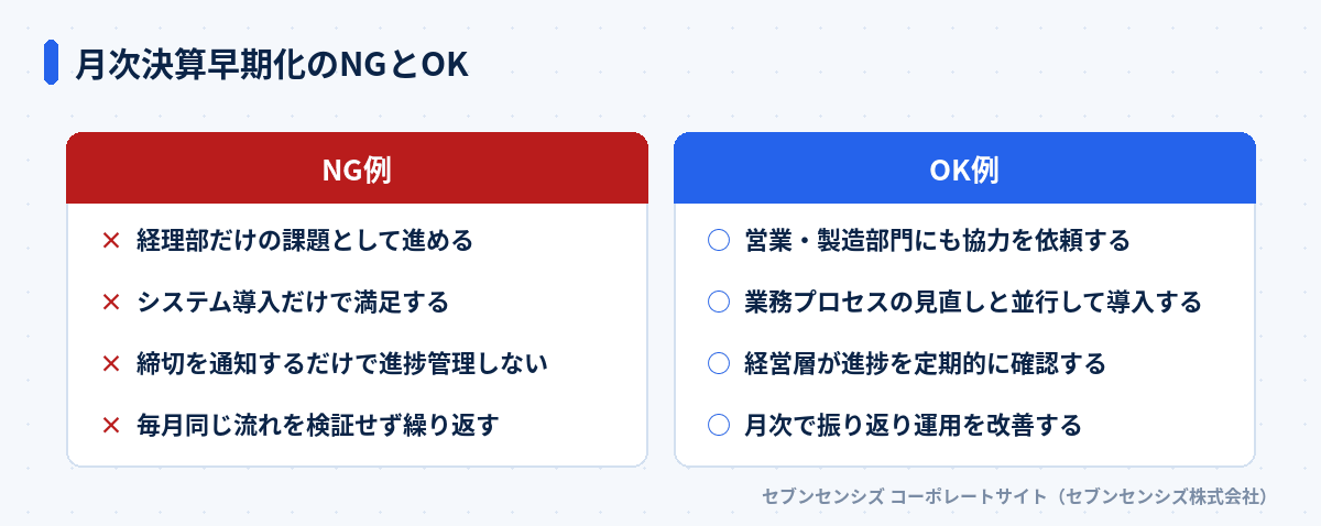 月次決算早期化のNGとOK: NG例は経理部だけの課題として進める・システム導入だけで満足する・締切を通知するだけで進捗管理しない・毎月同じ流れを検証せず繰り返す、OK例は営業・製造部門にも協力を依頼する・業務プロセスの見直しと並行して導入する・経営層が進捗を定期的に確認する・月次で振り返り運用を改善する
