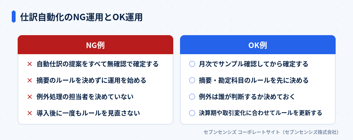 仕訳自動化のNG運用とOK運用: NG例は自動仕訳の提案をすべて無確認で確定する・摘要のルールを決めずに運用を始める・例外処理の担当者を決めていない・導入後に一度もルールを見直さない、OK例は月次でサンプル確認してから確定する・摘要・勘定科目のルールを先に決める・例外は誰が判断するか決めておく・決算期や取引変化に合わせてルールを更新する